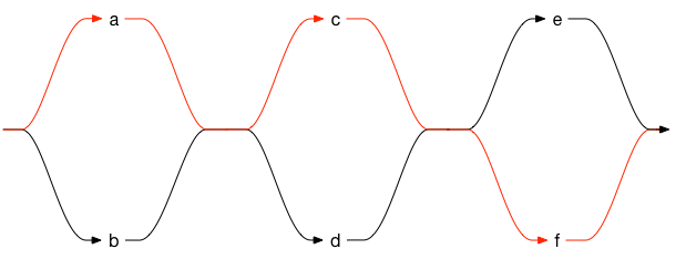 product of sums as a circuit, showing a path