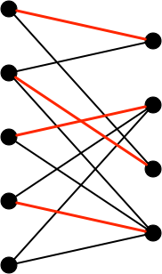 A matching in a bipartite graph.