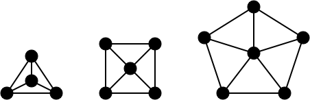 Wheel graphs.