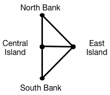 A graph representation of Kalininberg.