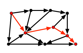 A directed path through graph.