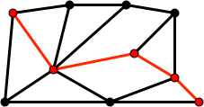 A path through graph.