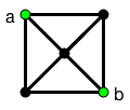Exercise Graph