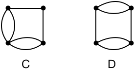 Two non-isomorphic, non-simple graphs.