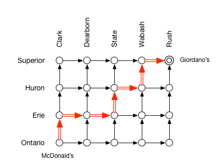 The robot's route