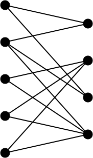 A bipartite graph.