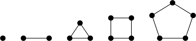 Cycle graphs.