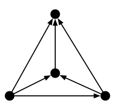 A directed graph.
