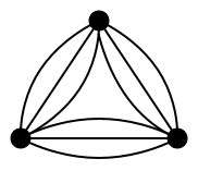 A graph with multiple edges.