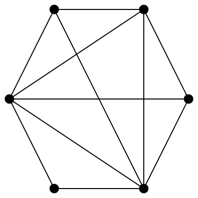 A simple graph.